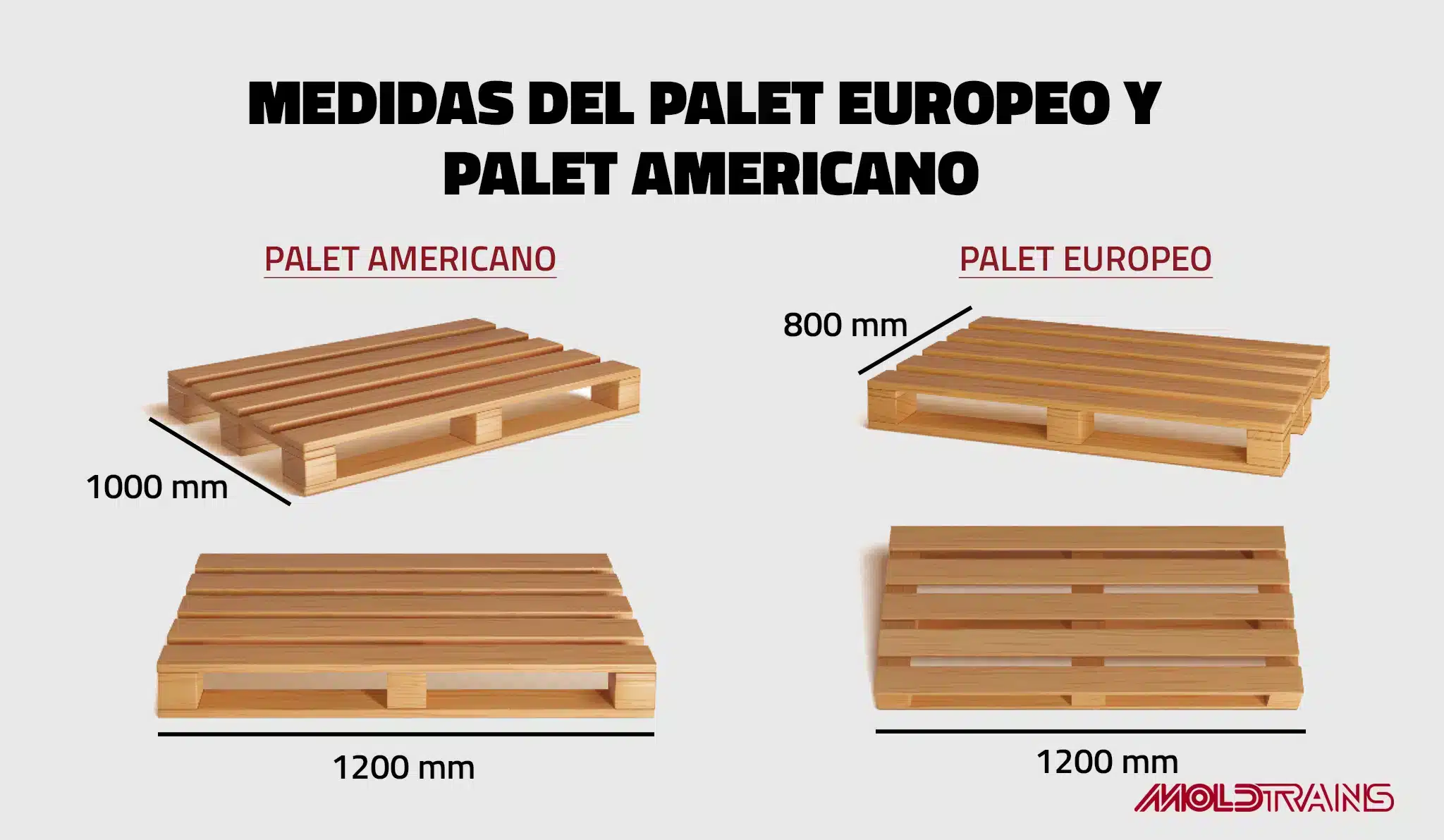 medidas pallet americano y europeo